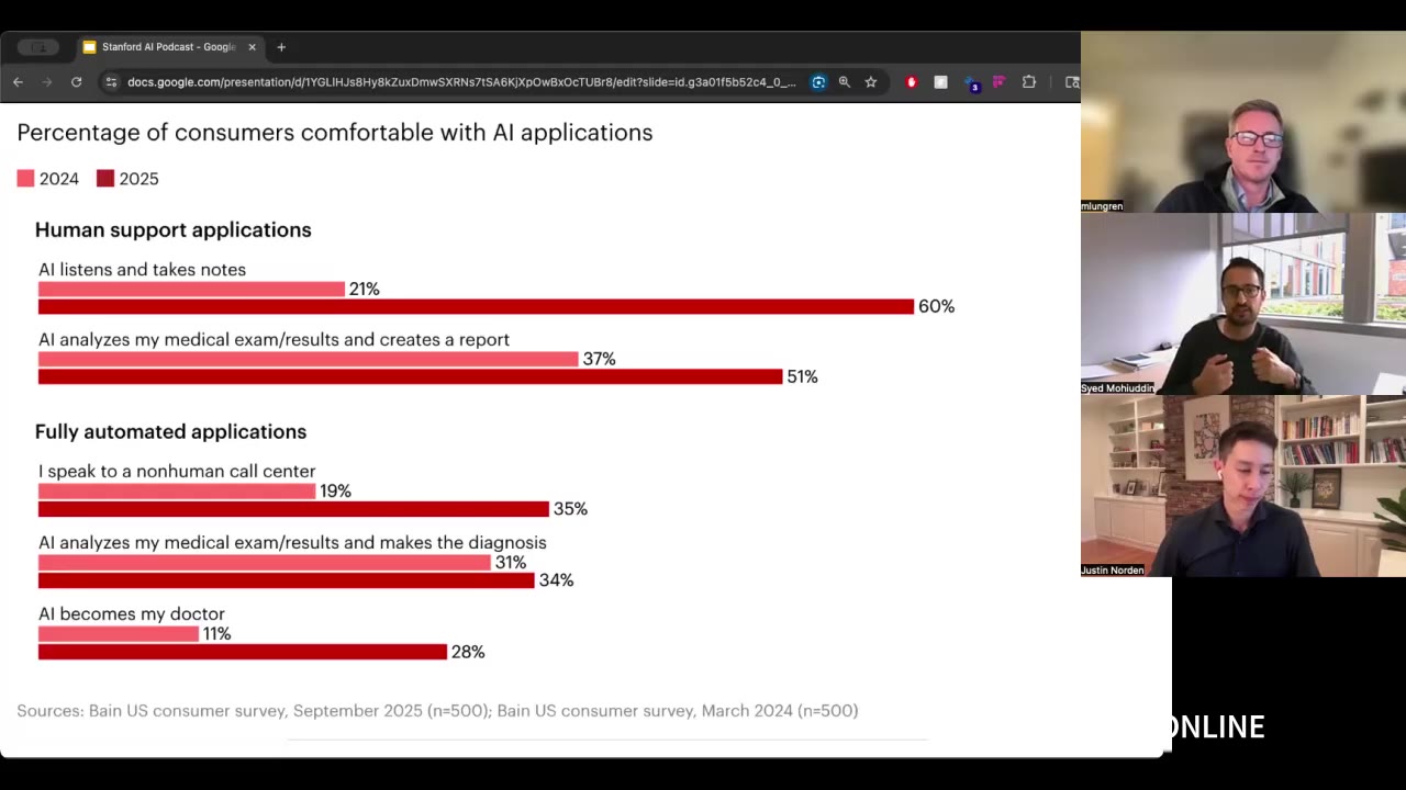 Consumer Comfort with AI