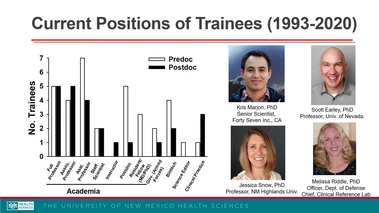 Trainee Outcomes