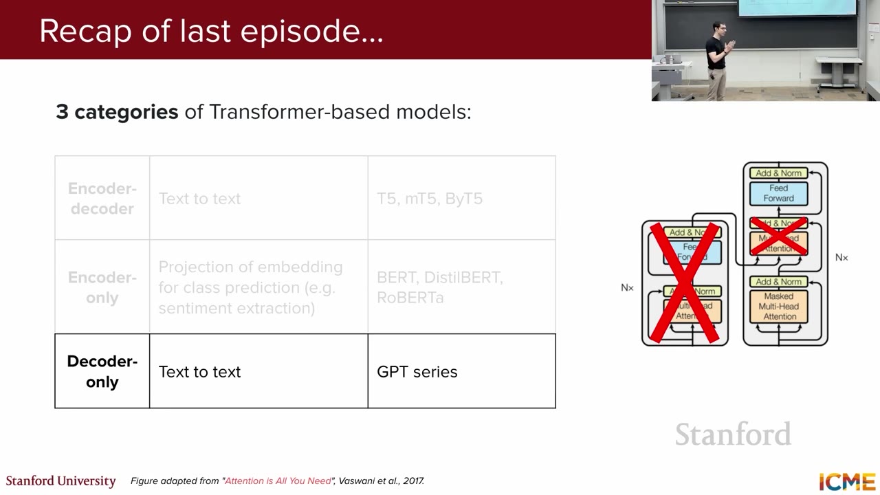 Recap Last Week's Episodes