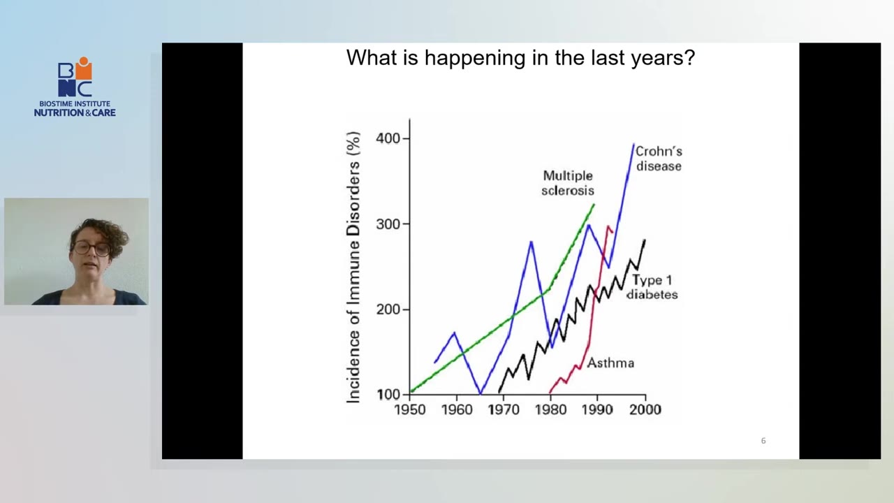Dysfunction on all these aspects