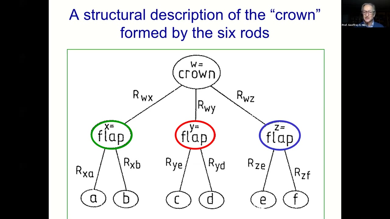 Structural Descriptions
